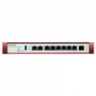 Meta title-ZYXEL USGFLEX200H (DEVICE) 2X2.5GBE 6XGBE 1XUSB3.0 ANDORRA , Proteccion perimetral ANDORRA , Protecci n hardware ANDO